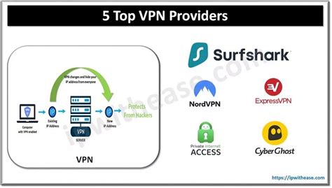 5 Best VPNs for Cleveland .